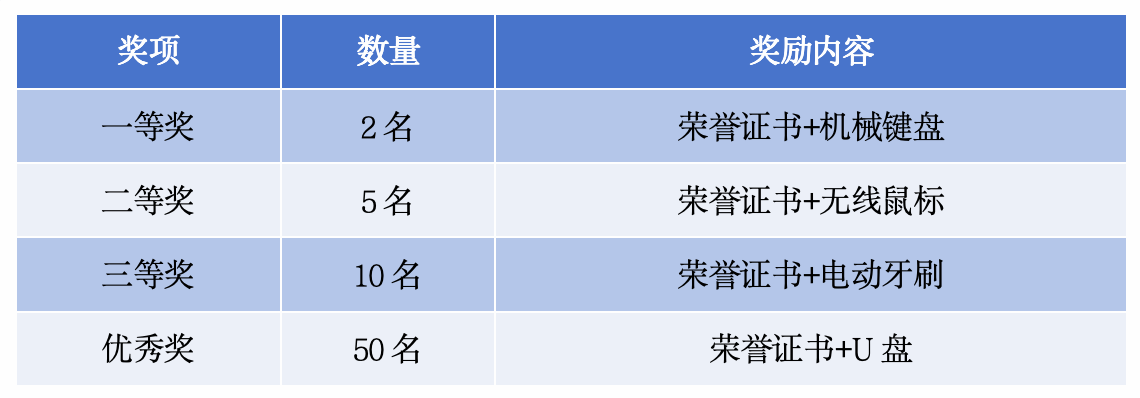 活动主题