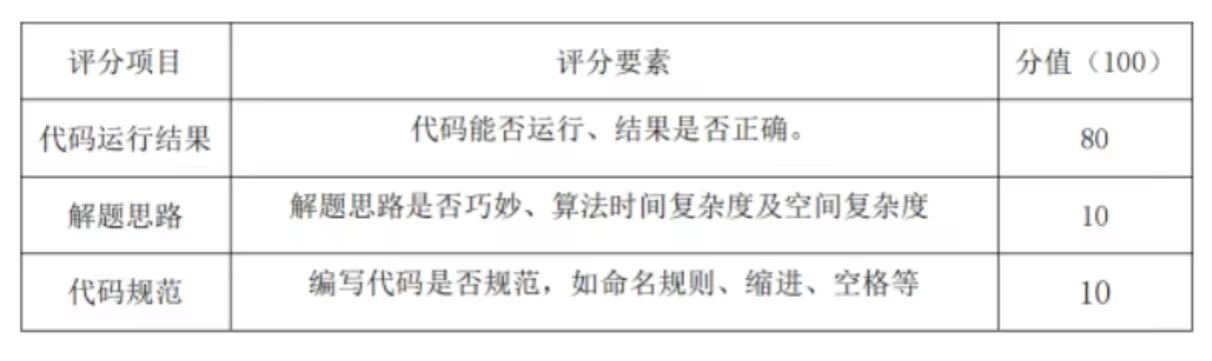 郑州软件职业技术多乐彩官网玩法说明第