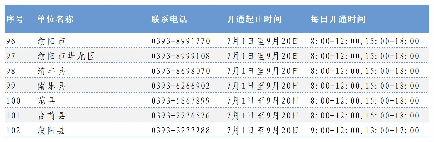 区）办理的助学贷款