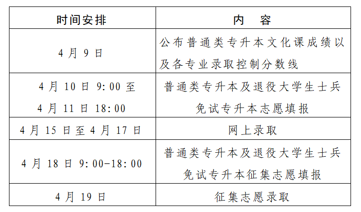 通知通告