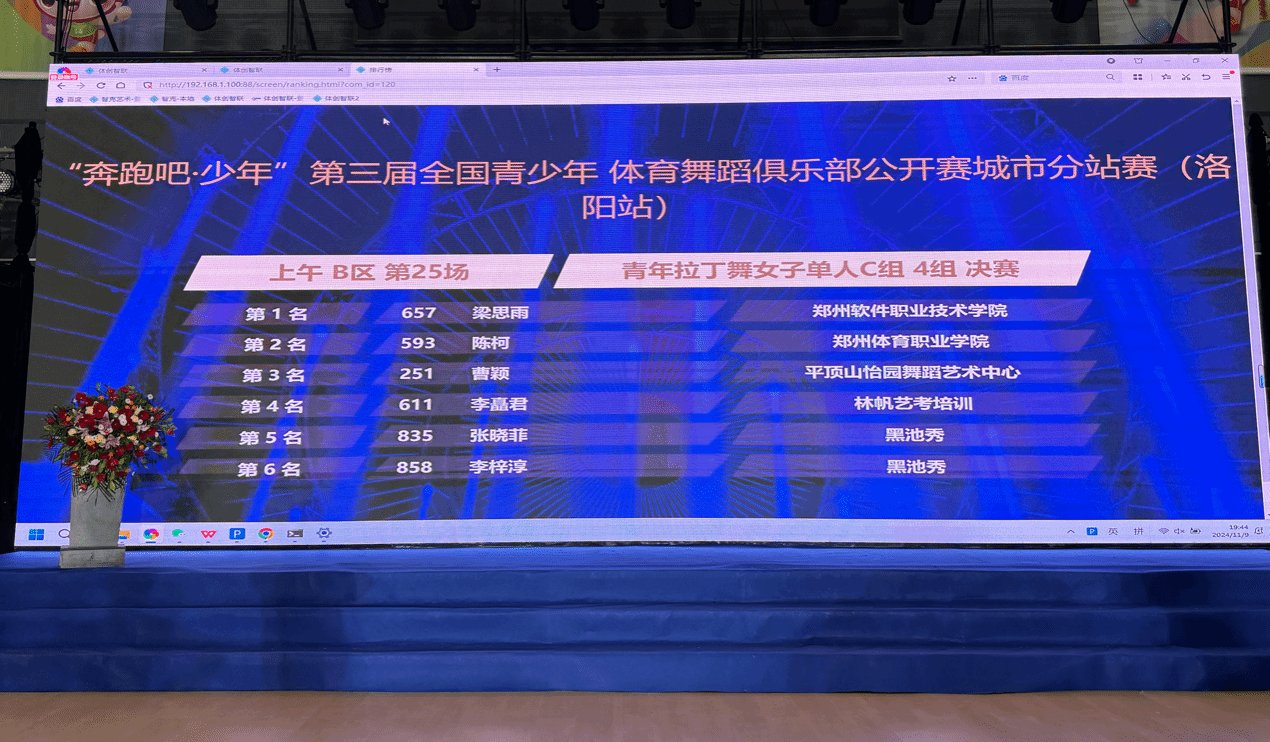 河南省“美育中国”青少年舞蹈艺术节国