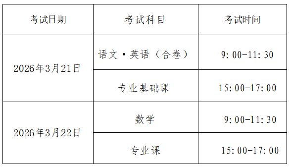通知通告