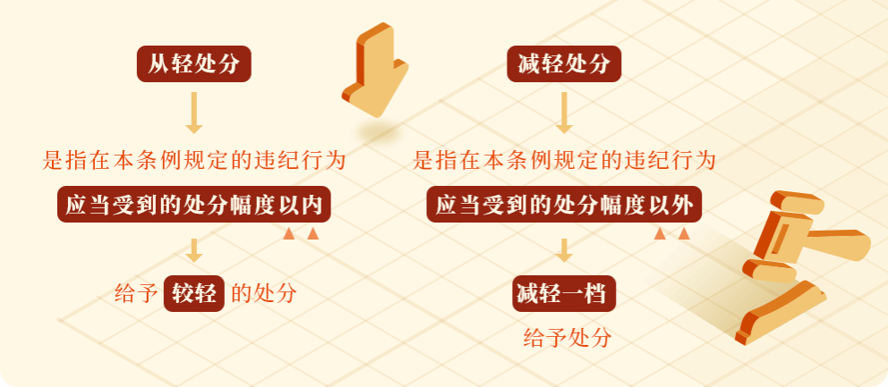 阅读次数