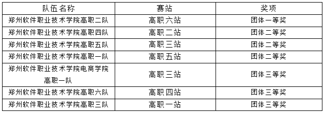 此次比赛旨在深化“以能力和职业发展为