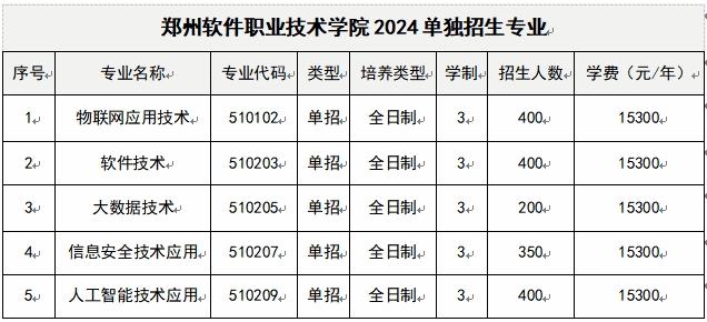 通知通告
