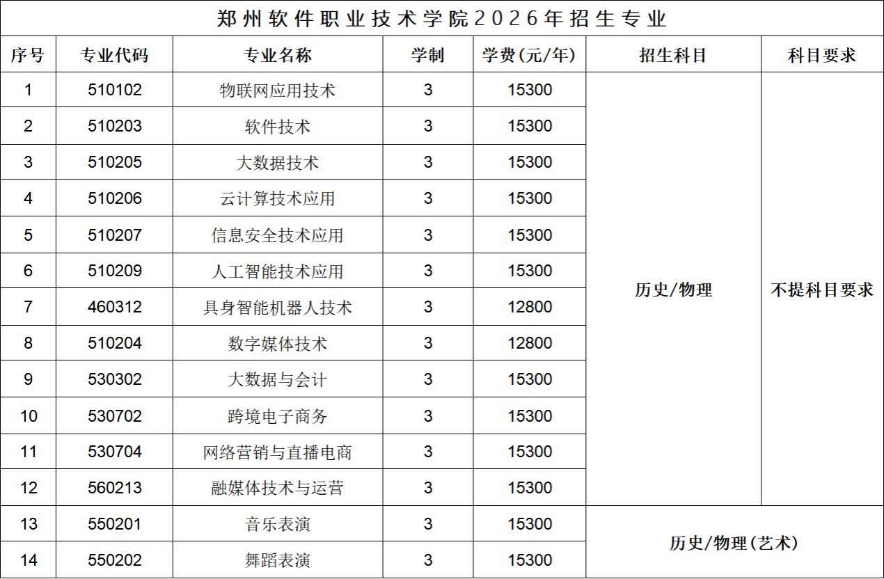 通知通告