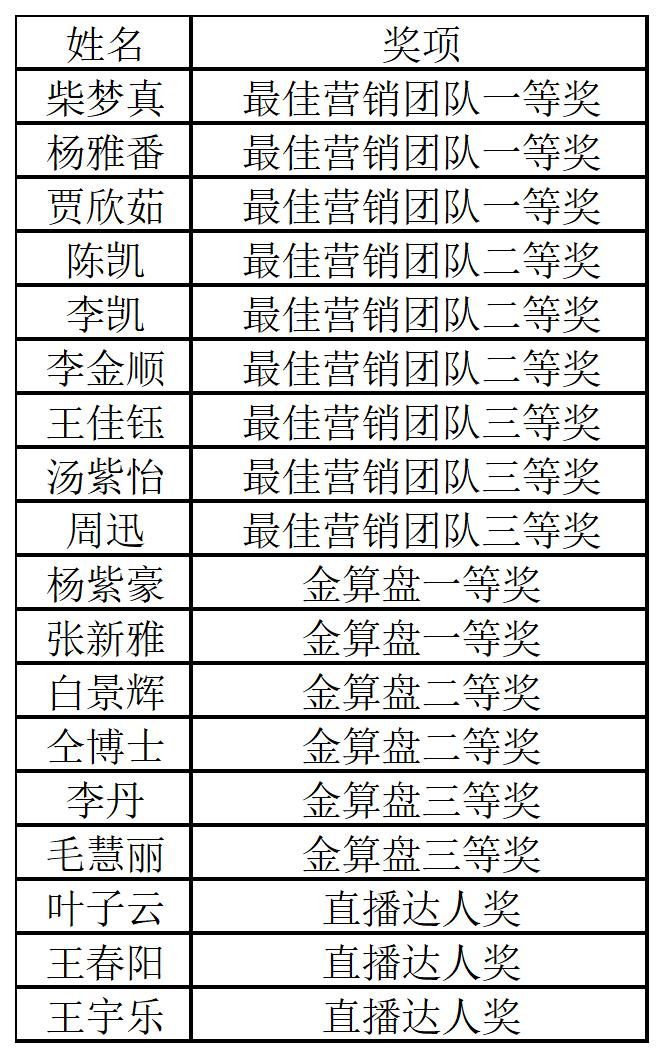 本活动为期三天