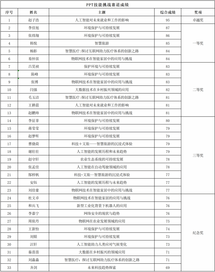 提高美高美游戏官网玩法说明的综合素质