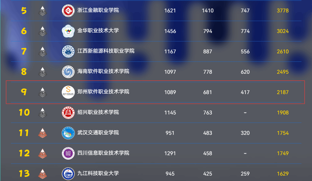 第十一届中国高校计算机大赛-团体程序