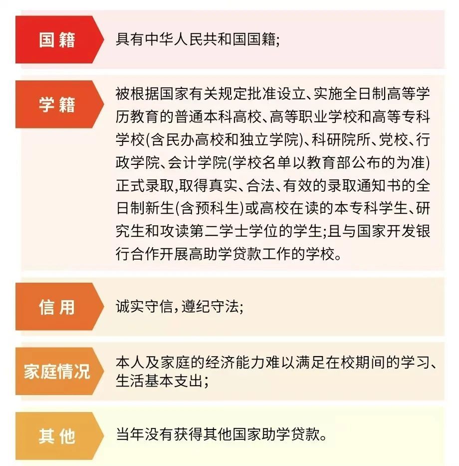 完成注册并填写个人基本信息