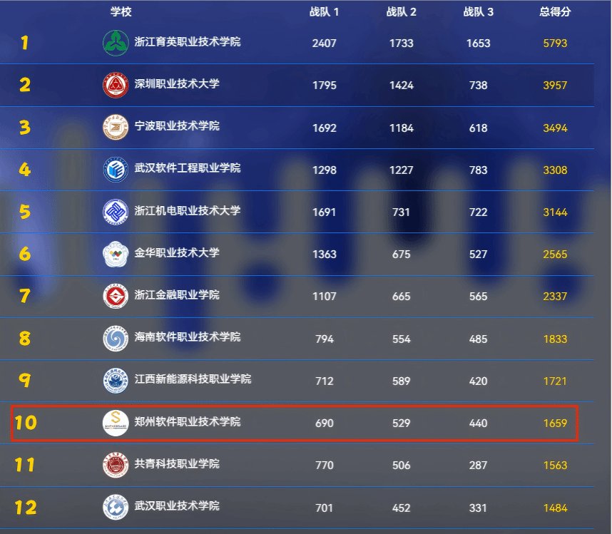 省级多项荣誉