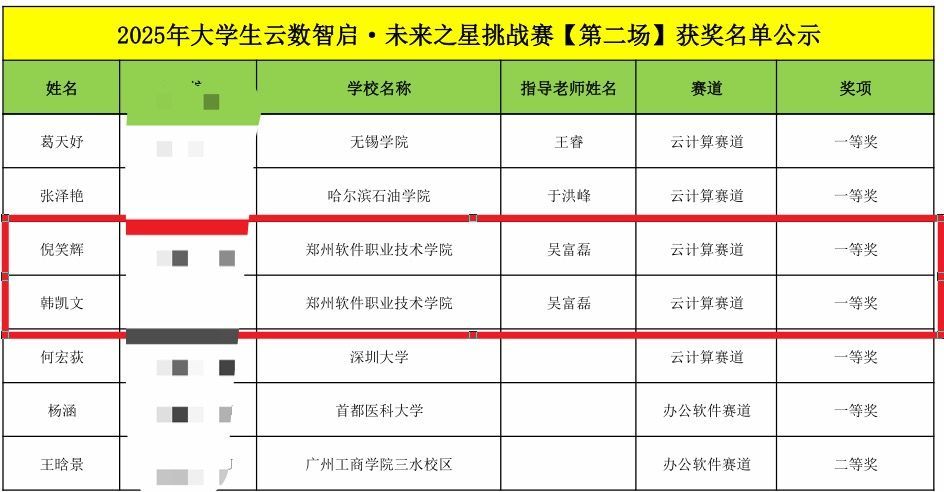 在竞争激烈的云计算赛道中