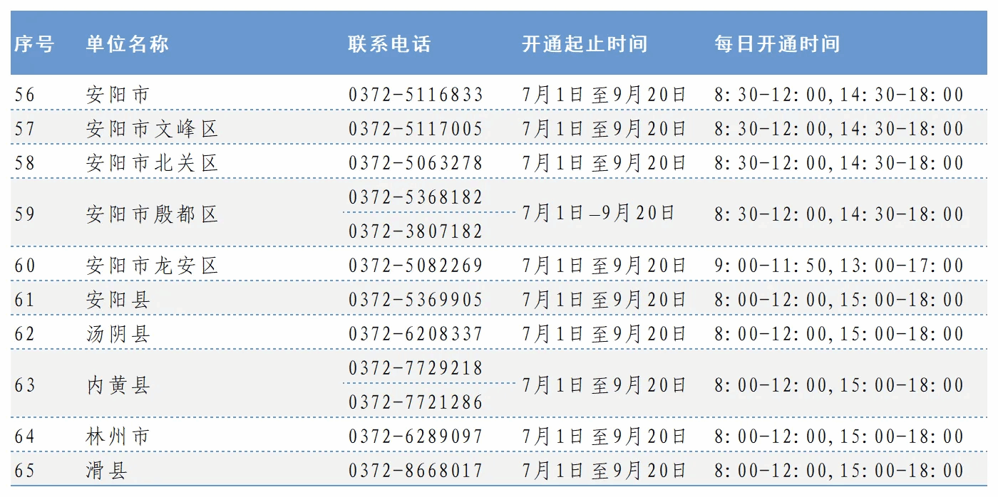 一、贷款性质和范围