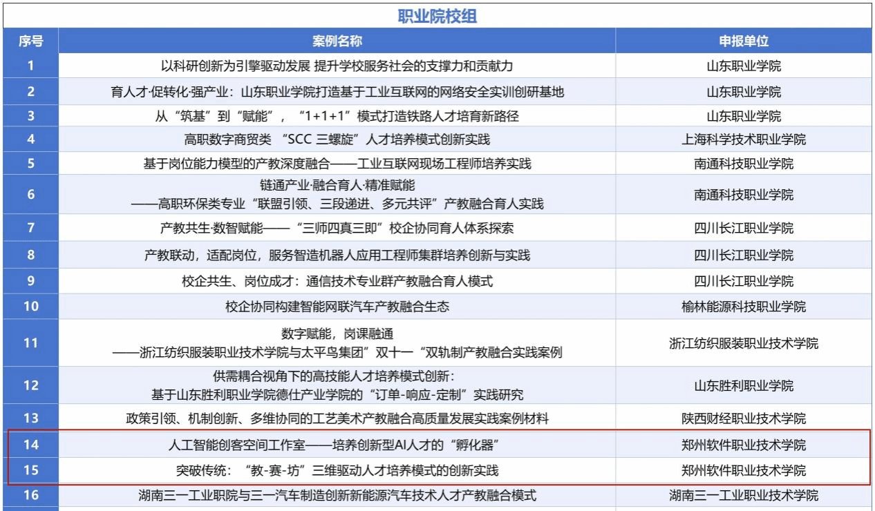 成功入选大湾区产教联盟与全联民办美高
