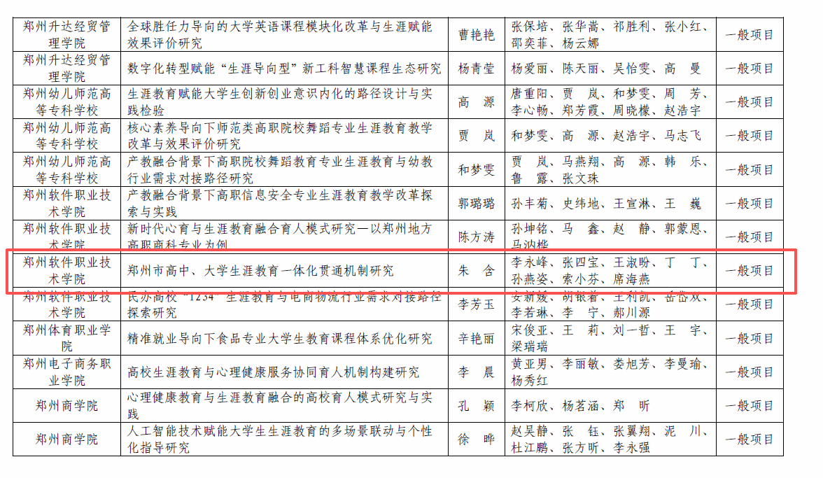 经严格评审