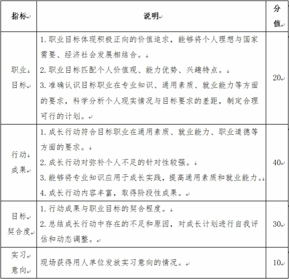 根据《关于举办“讯飞杯”郑州软件职业