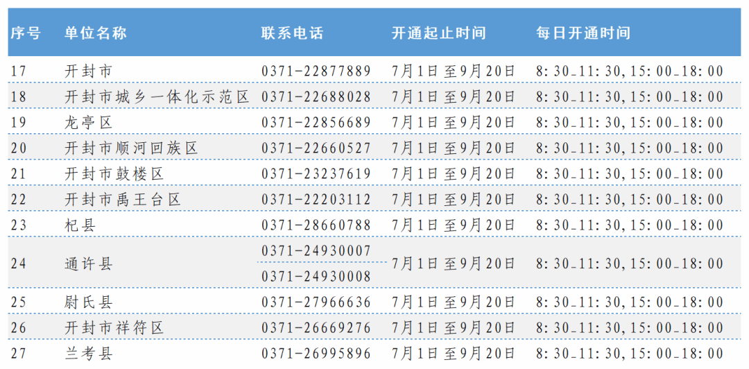 河南省2026年度生源地信用助学贷款