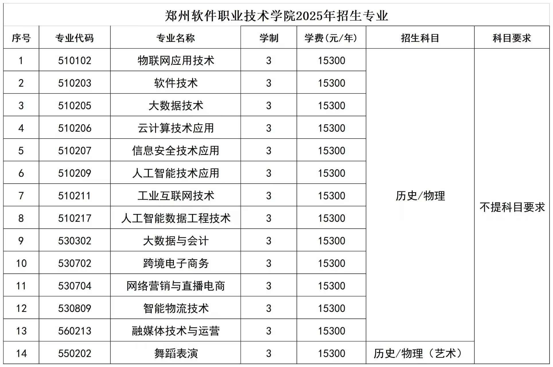 第一条 为了保障学校招生工作顺利进行