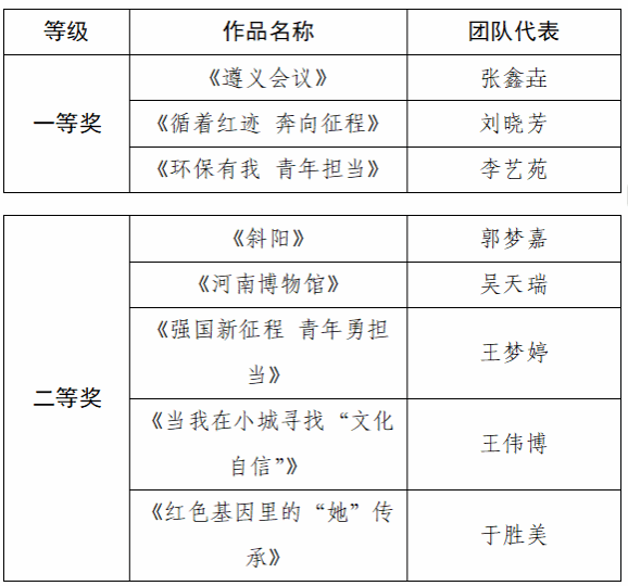 青年眼里的强国答卷”
