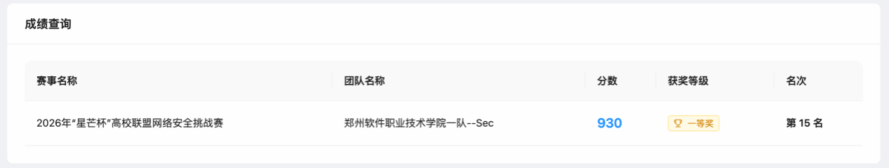 出色的实战能力与默契的团队协作