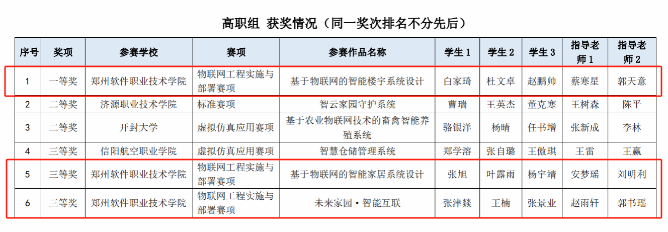 在众多参赛队伍中脱颖而出