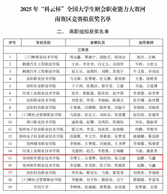 美高美游戏注册就送选送的两支赛队在比