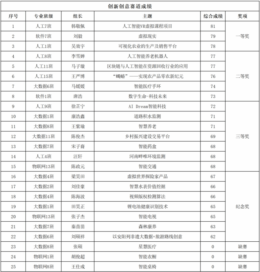 编程能力和团队合作精神