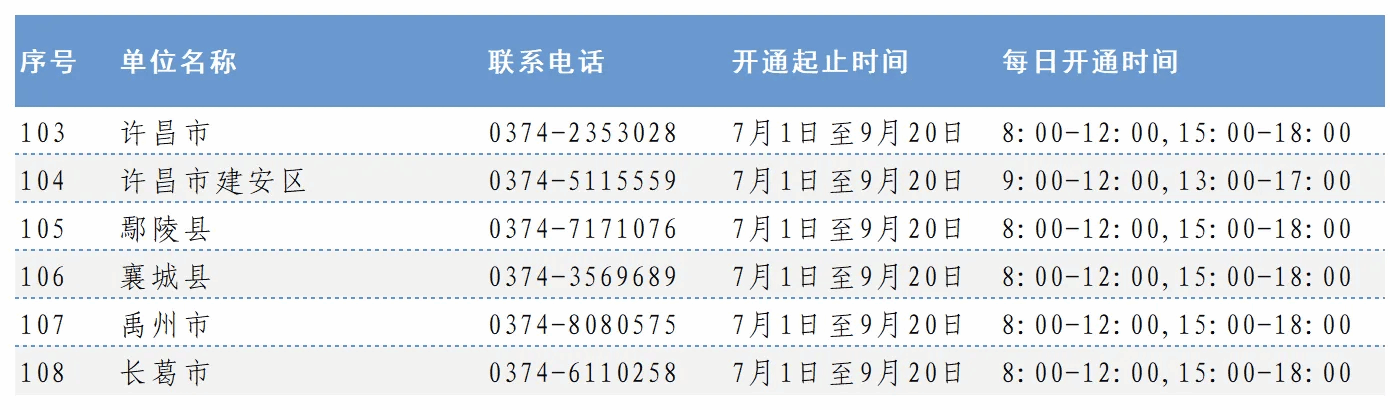 生源地贷款为信用贷款