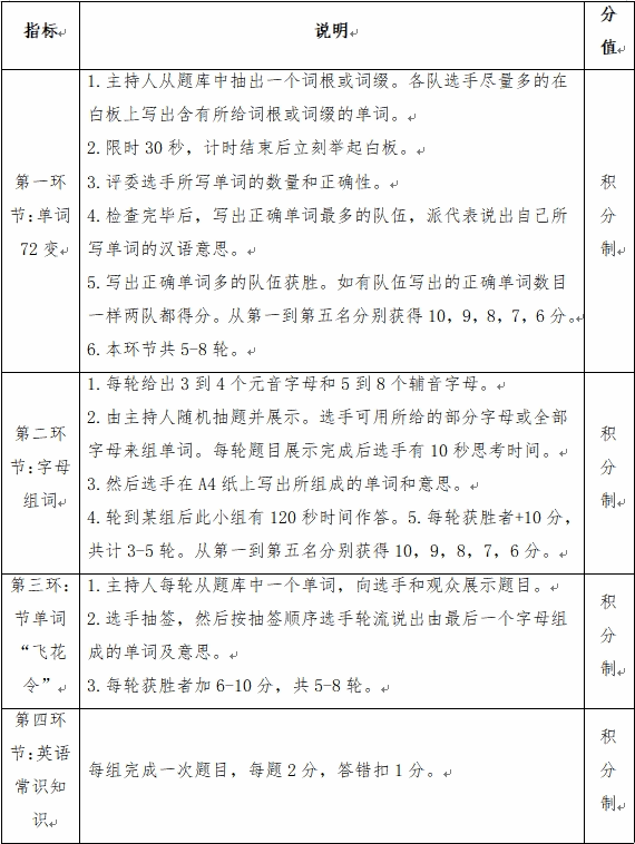 根据《关于举办郑州软件职业技术多乐彩