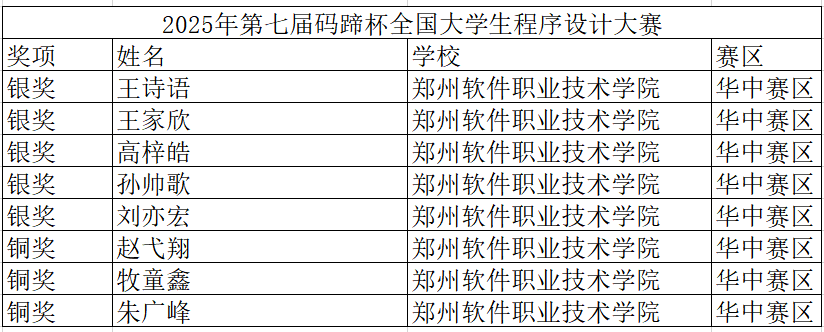 清华大学出版社承办的2025年码蹄杯