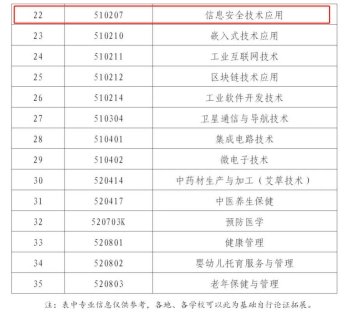 其中《河南省高等职业九州ku平台正式