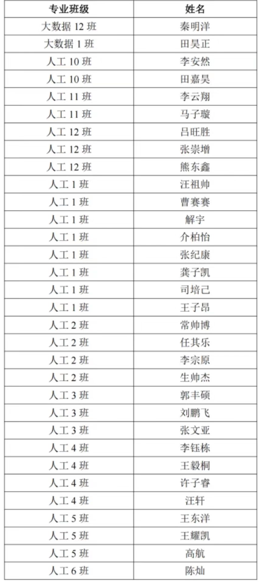 编程赛道