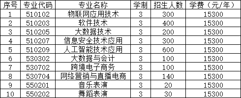 通知通告