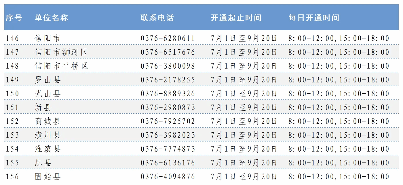 1.申请生源地信用助学贷款的多乐彩成