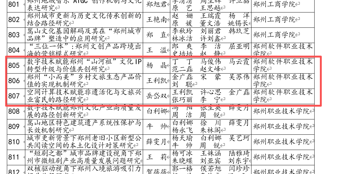 经郑州市社科优秀成果评奖委员会专家严