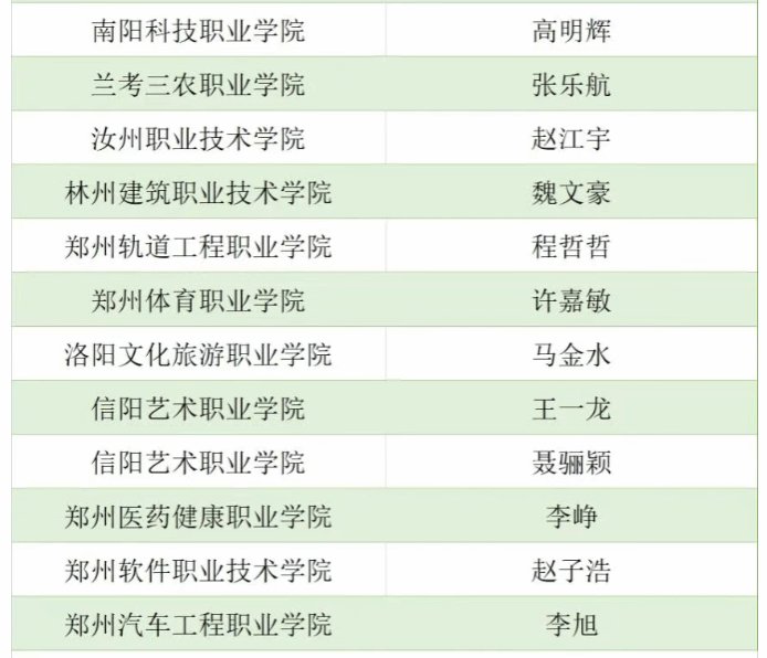 本次大赛以“筑梦青春志在四方