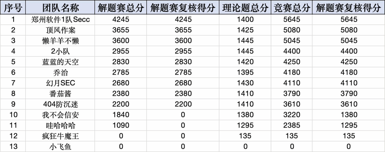 培养高素质网安人才