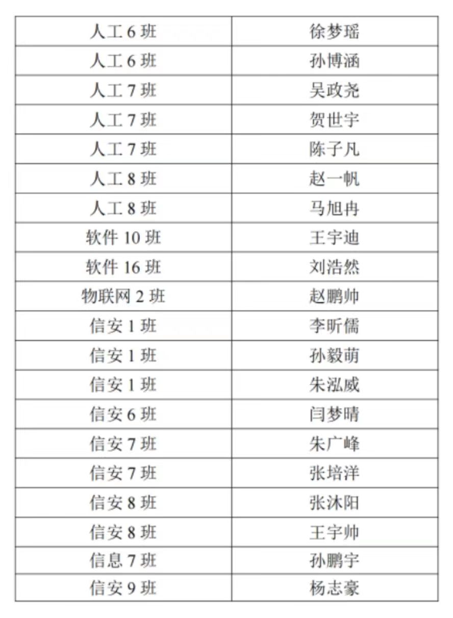 初赛共有191人报名