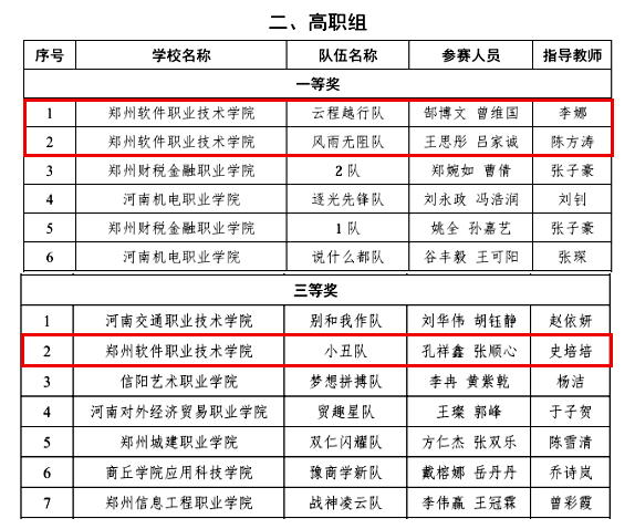 在12月7日落幕的2025年第六届河