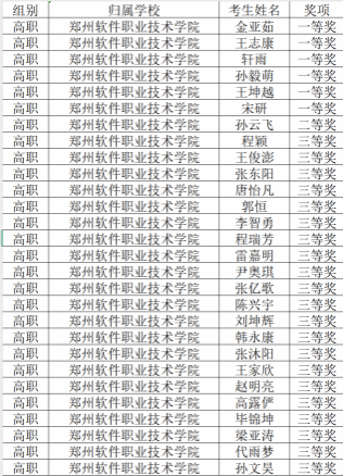 激烈比拼