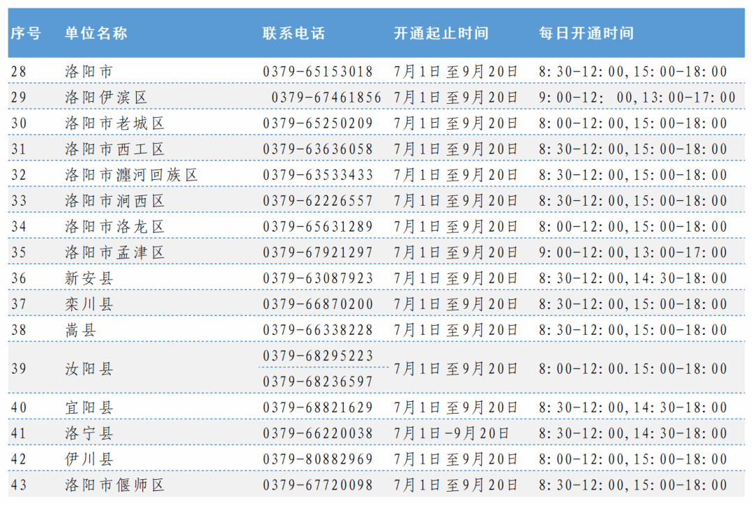7月15日开始受理