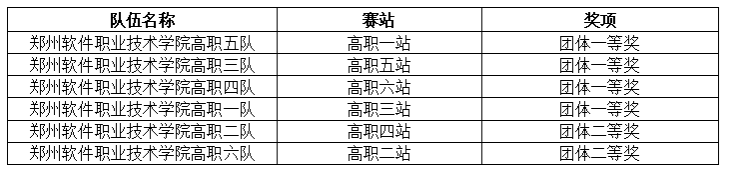 全国外经贸职业九州ku平台成为欧冠联