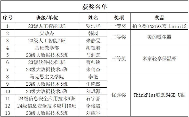 经过评审