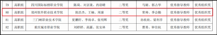 创新的算法设计与出色的临场表现