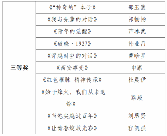 经过评审