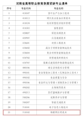 目录中刊发《河南省职业九州ku平台正