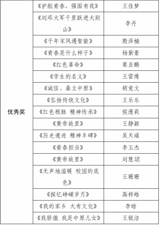 现将获奖结果公布如下（排名不分先后）