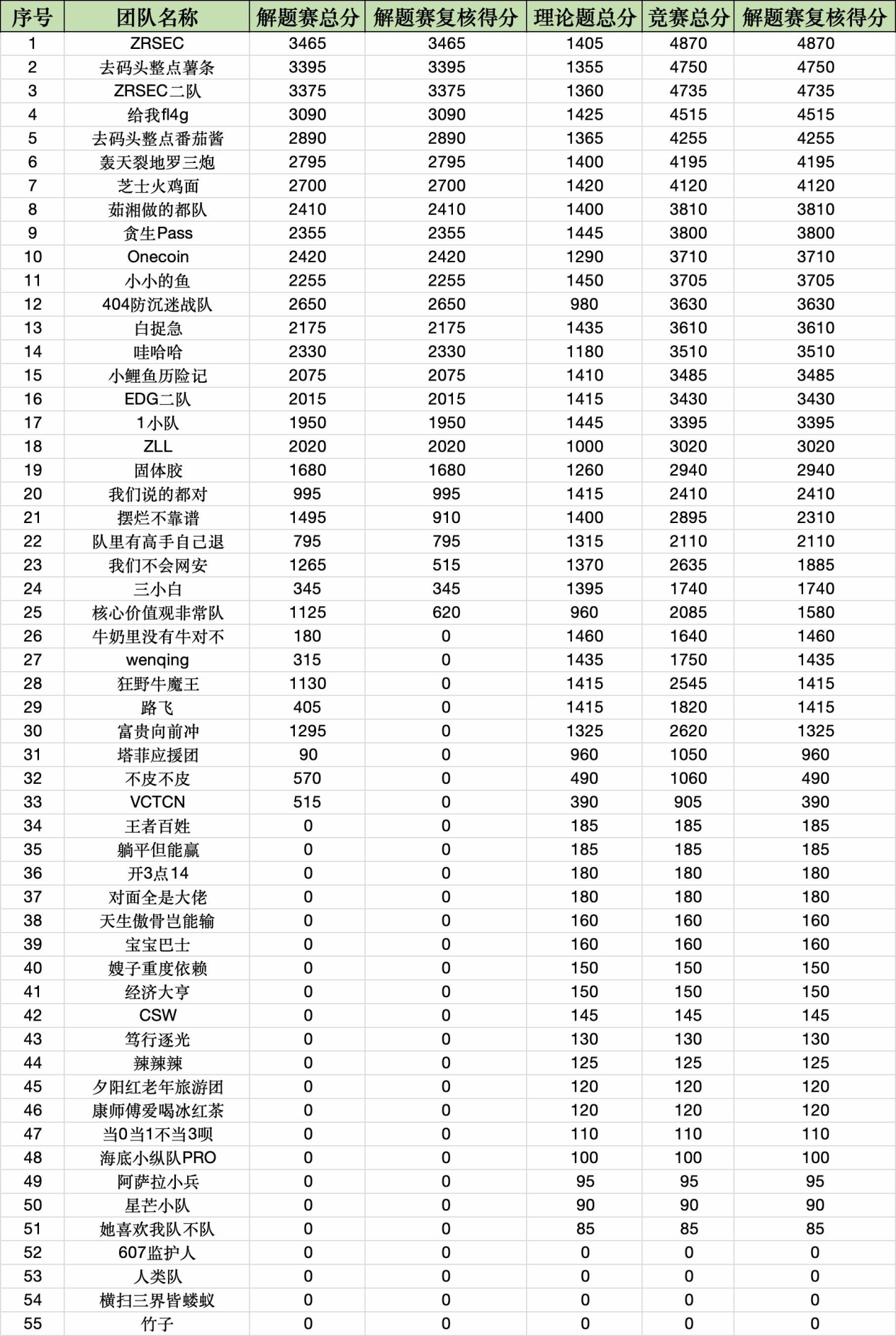 为提升网络安全专业多乐彩注册就送的实