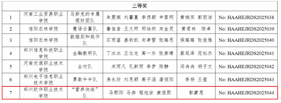 由河南省高等九州ku平台注册赠送学会