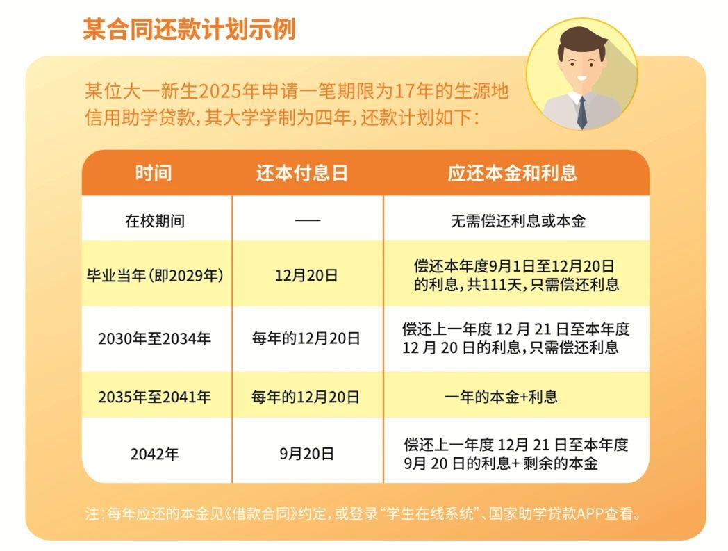 一、受理证明